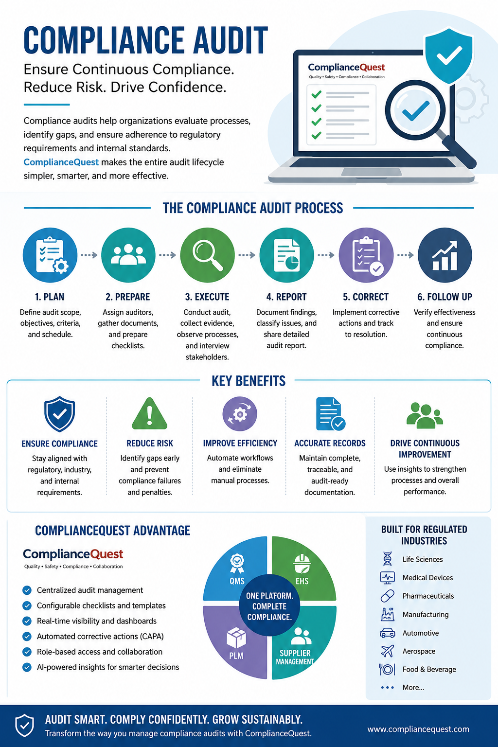 Compliance Audit: Definition, Process, Types, Benefits, and Best Practices